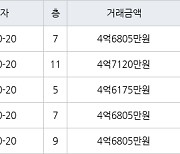 서울 자곡동 LH강남힐스테이트 84㎡ 4억6175만원에 거래