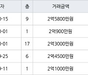 인천 불로동 불로월드 59㎡ 2억900만원에 거래