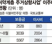 국토부 사회공헌기금 조기에 '바닥'..취약계층 이주비 등 지원 일시중단