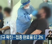 부산 41명 신규 확진..접종 완료율 67.3%