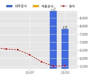 핸즈코퍼레이션 수주공시 - 자동차용 알루미늄 휠 공급계약 403.1억원 (매출액대비  7.04 %)