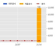 센트럴인사이트 수주공시 - 농협 공과금수납기 공급계약 체결 7.8억원 (매출액대비  1.16 %)