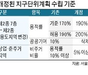 서울 '2종 7층 일반주거지'도 최고 25층 아파트 짓는다