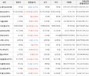 가상화폐 비트코인 2.84% 상승, 저스트 9.11% 상승