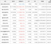 가상화폐 비트코인 80,227,000원(+1.84%) 거래중