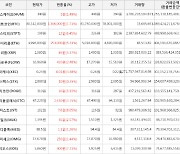 가상화폐 비트코인(+1.73%), 저스트(+8.05%)