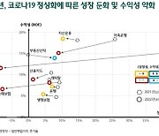 하나금융연구소 "내년 금융권 성장 둔화..은행·생보 제외 수익성 약화"