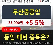 두산중공업, 전일대비 5.5% 상승.. 최근 주가 반등 흐름