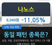 나노스, 장시작 후 꾸준히 하락하여 -11.05%.. 외국인 22.48만 주 순매수