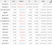 가상화폐 비트코인 0.16% 상승, 퀀텀 7.87% 상승