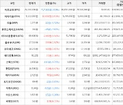 가상화폐 비체인 12원 상승한 160원에 거래