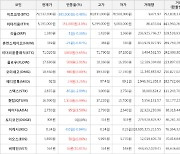 가상화폐 비트코인 79,532,000원(-0.48%) 거래중