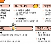 강원대, '제1회 드론 페스티벌' 22~23일 개최