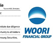 Upbit operator Dunamu joins race for partial stake in Woori Financial
