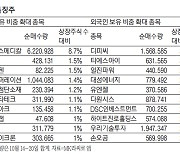 [MK라씨로] 기관, 의료기기·콘텐츠·의류株 담았다