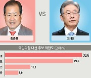 국민 46% "대장동·이재명 직접 연관"