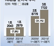 연간 실적 3분기만에 갈아치운 KB "분기배당 정례화 검토"