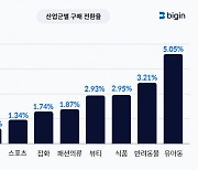 소비자 지갑 여는 핵심 키워드는..유아동품·반려동물