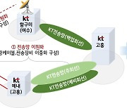 KT 전남전북광역본부, '누리호' 성공발사 통신지원에 만전