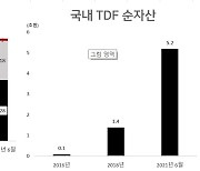 [하나금융 2022 대전망] 수익률 관리 적극적으로..연금자산 머니무브