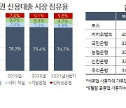 [하나금융 2022 대전망] 디지털 전쟁 본격화..비금융 자본 금융진출 가속