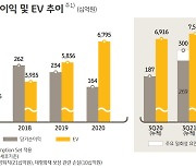 KB손보, 3분기 누적 순이익 44.3%↑..KB생명은 적자 확대