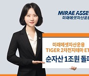 미래에셋자산운용, 2차전지 ETF 순자산 1조원 돌파