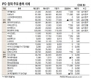 [표]IPO장외 주요 종목 시세(10월 21일)