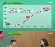 '유퀴즈' 정호연 "광고 제안 줄이어"..인맥도 세계적 [★밤TView]