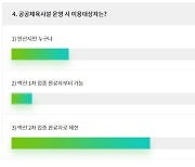 안산시민 64% "공공체육시설 이용, 접종 완료자로 제한해야"