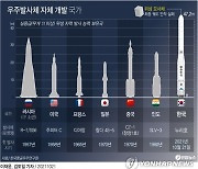 [그래픽] 우주발사체 자체 개발 국가