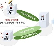 KT, 누리호 성공적 발사 위한 통신 지원 나서