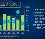 3분기 인도 스마트폰 출하량 전년대비 5% 줄어