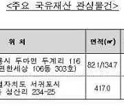 캠코, 국유부동산 155건 공개 대부