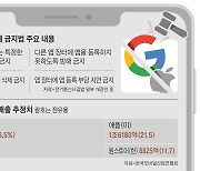 구글, 앱 구독 서비스 수수료 절반 인하