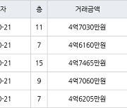 서울 자곡동 LH강남힐스테이트 84㎡ 4억6205만원에 거래