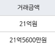 서울 서교동 메세나폴리스 142㎡ 21억원에 거래