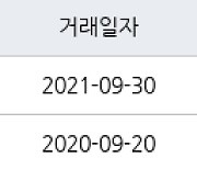 서울 서초동 현대슈퍼빌 147㎡ 25억원에 거래