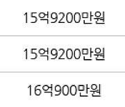 서울 성수동2가 성수아이파크 84㎡ 15억9000만원에 거래