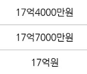 서울 오금동 오금대림 125㎡ 17억7000만원에 거래