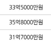 서울 이촌동 LG한강자이 169㎡ 34억5000만원에 거래