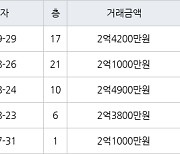 인천 심곡동 연희 대동주택 아파트 59㎡ 2억4200만원에 거래