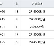 인천 불로동 불로월드 59㎡ 2억6900만원에 거래