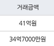 서울 도곡동 도곡렉슬 114㎡ 41억원.. 역대 최고가