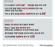 [단독]中 "수양제가 고구려 이겨"..을지문덕 장군 지하서 운다