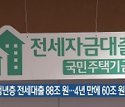 "청년층 전세대출 88조 원..4년 만에 60조 원 급증"