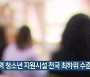 대전지역 청소년 지원시설 전국 최하위 수준