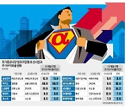 미지의 시장 만들어 스스로 변화..이젠 '알파기업' 시대