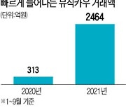 뮤직카우, 음악 저작권 거래 플랫폼 증시상장 추진