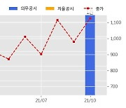 젬백스지오 수주공시 - Aeon Mall Mean Chey 쇼핑몰 인테리어 공사 125.4억원 (매출액대비  27.41 %)